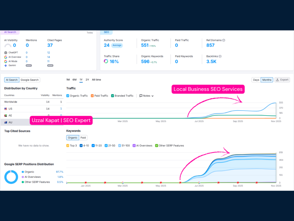 Uzzal Kapat | Digital Marketing Expert
